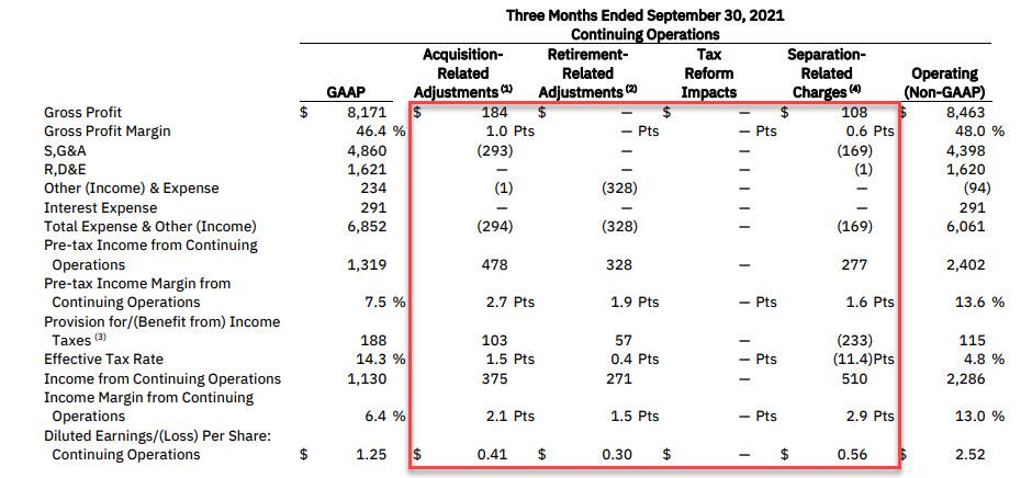 IBM Jumps On "Strongest Revenue Growth In A Decade", But A Closer Looks ...